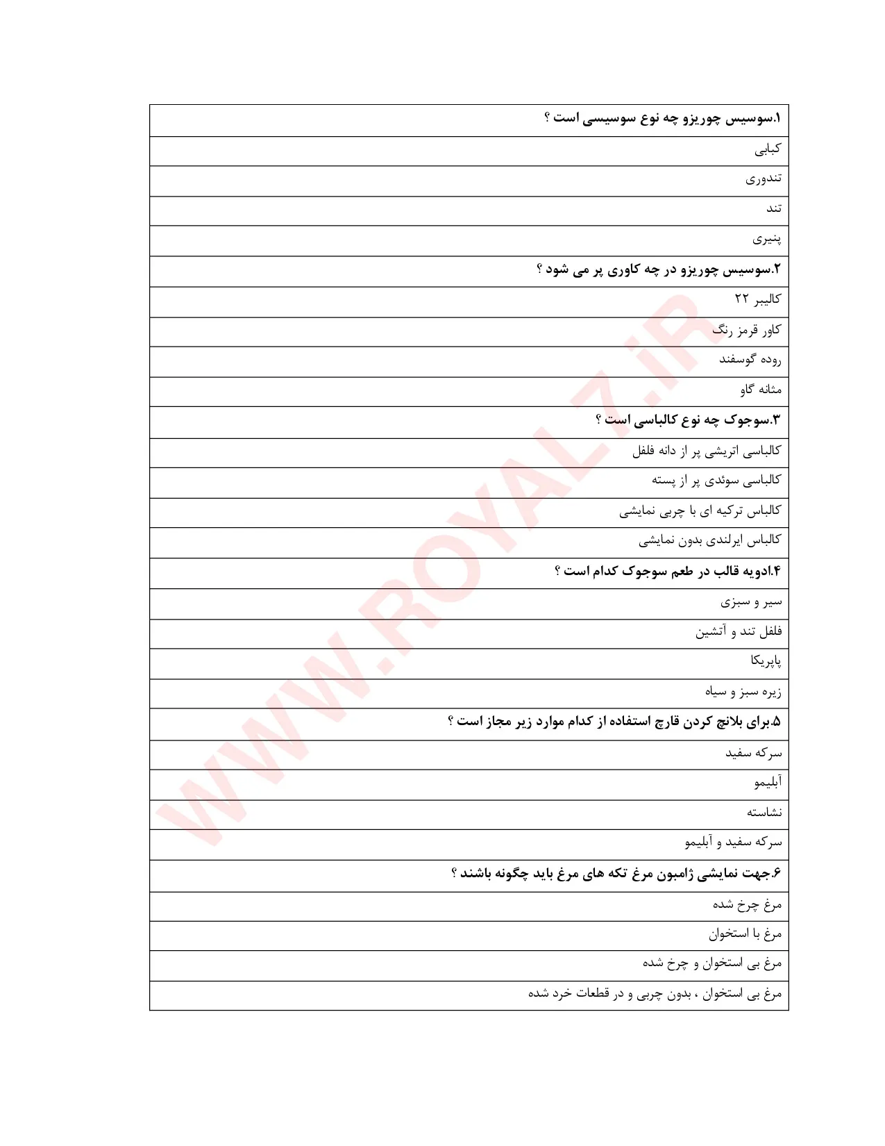 دانلود 135 نمونه سوال سوسیس و کالباس فنی حرفه ای