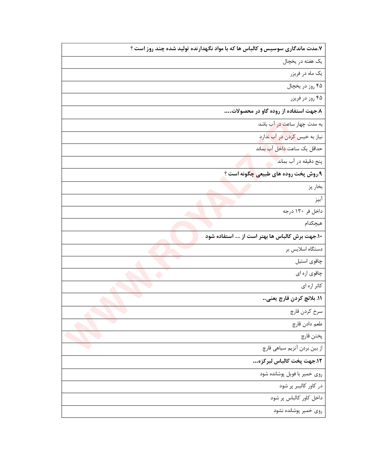 دانلود 135 نمونه سوال سوسیس و کالباس فنی حرفه ای
