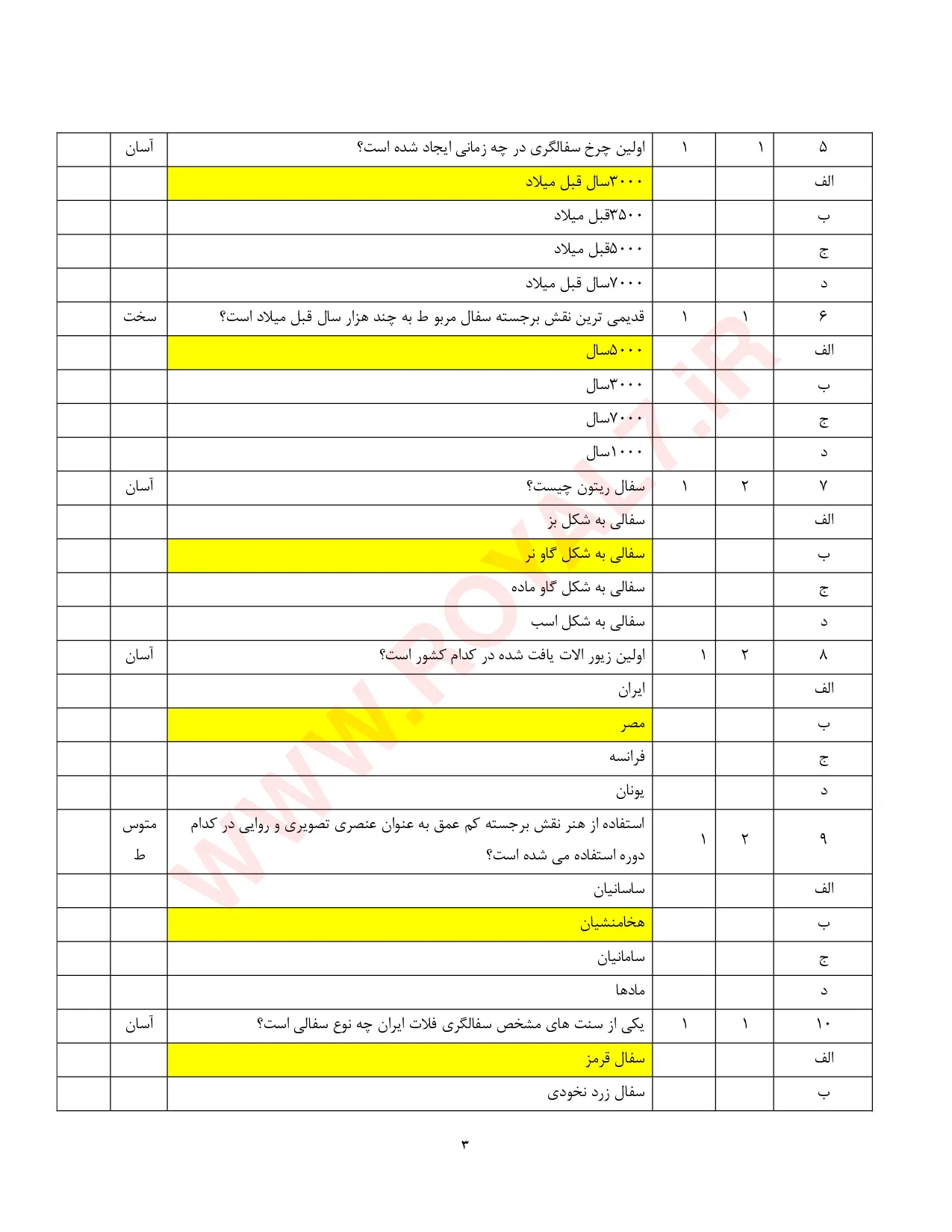 دانلود 225 نمونه سوال نقش برجسته کاری سفال فنی حرفه ای