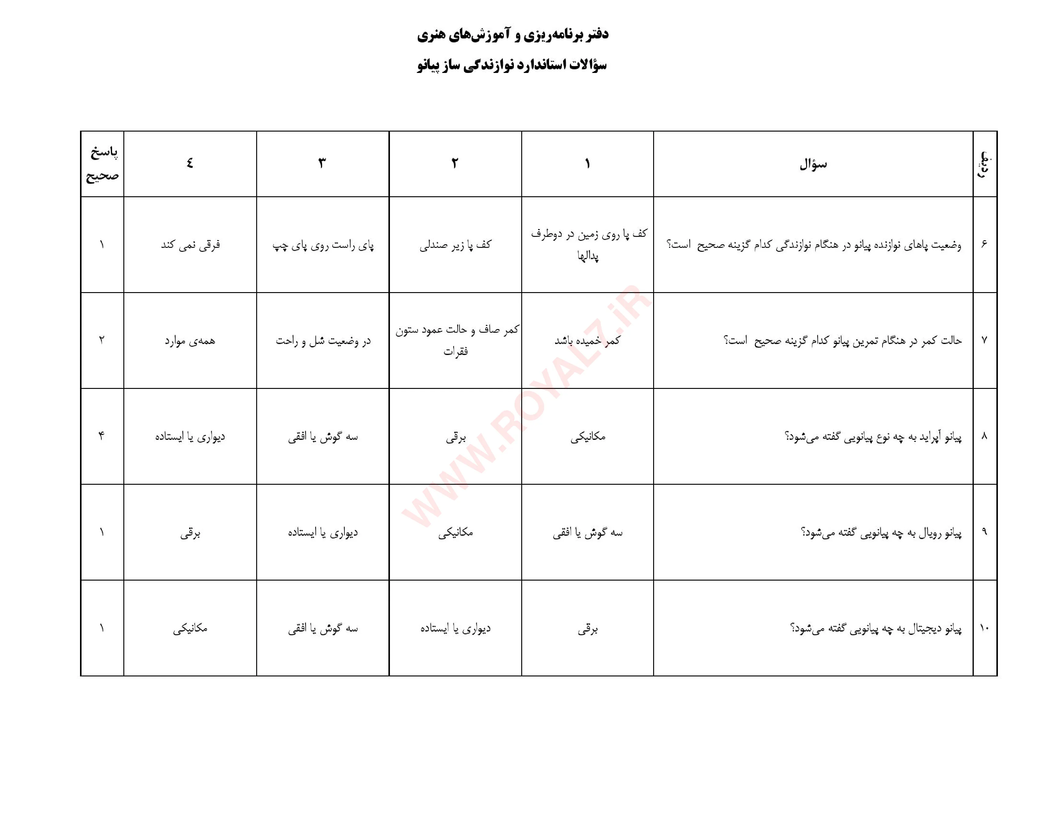 دانلود 225 نمونه سوال نوازنده پیانو فنی حرفه ای
