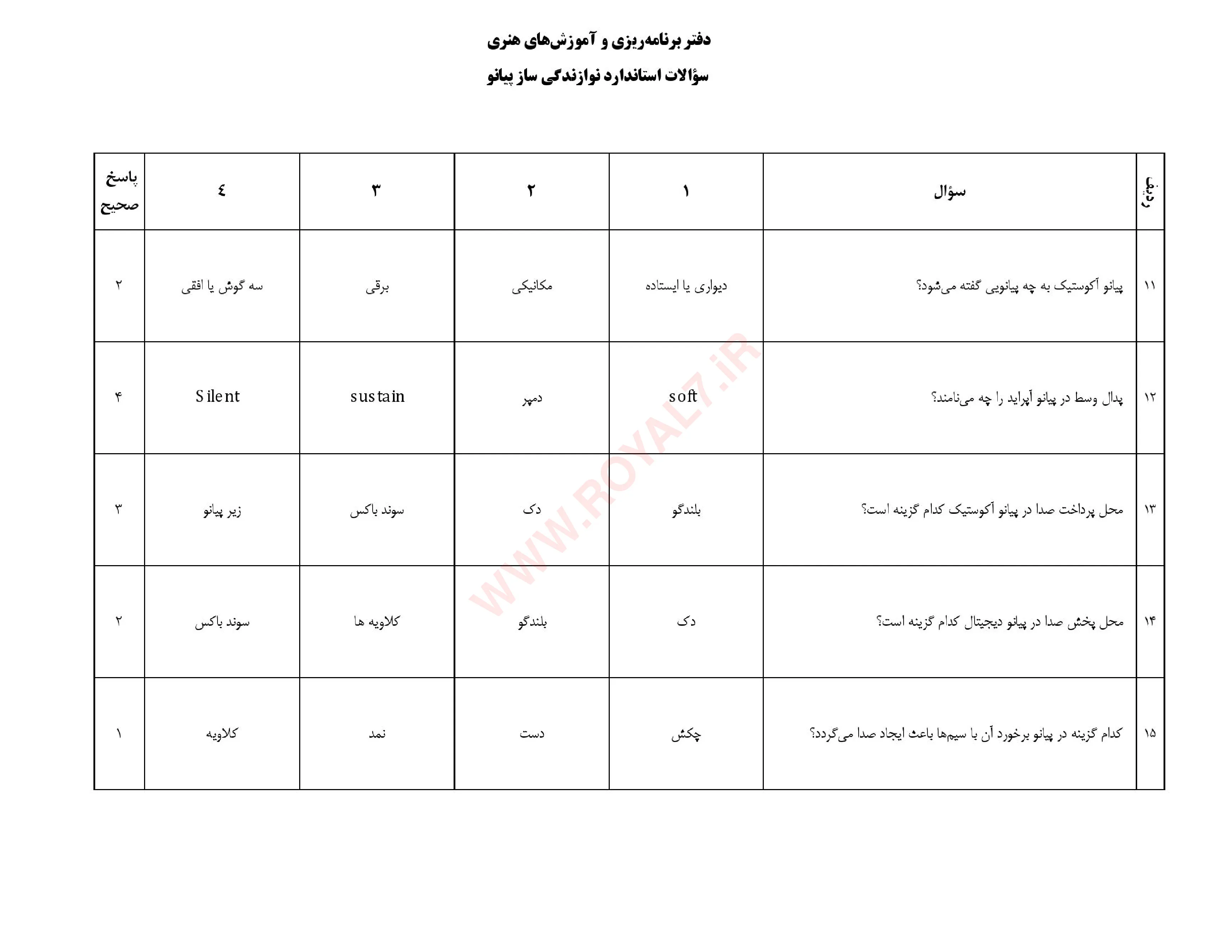 دانلود 225 نمونه سوال نوازنده پیانو فنی حرفه ای