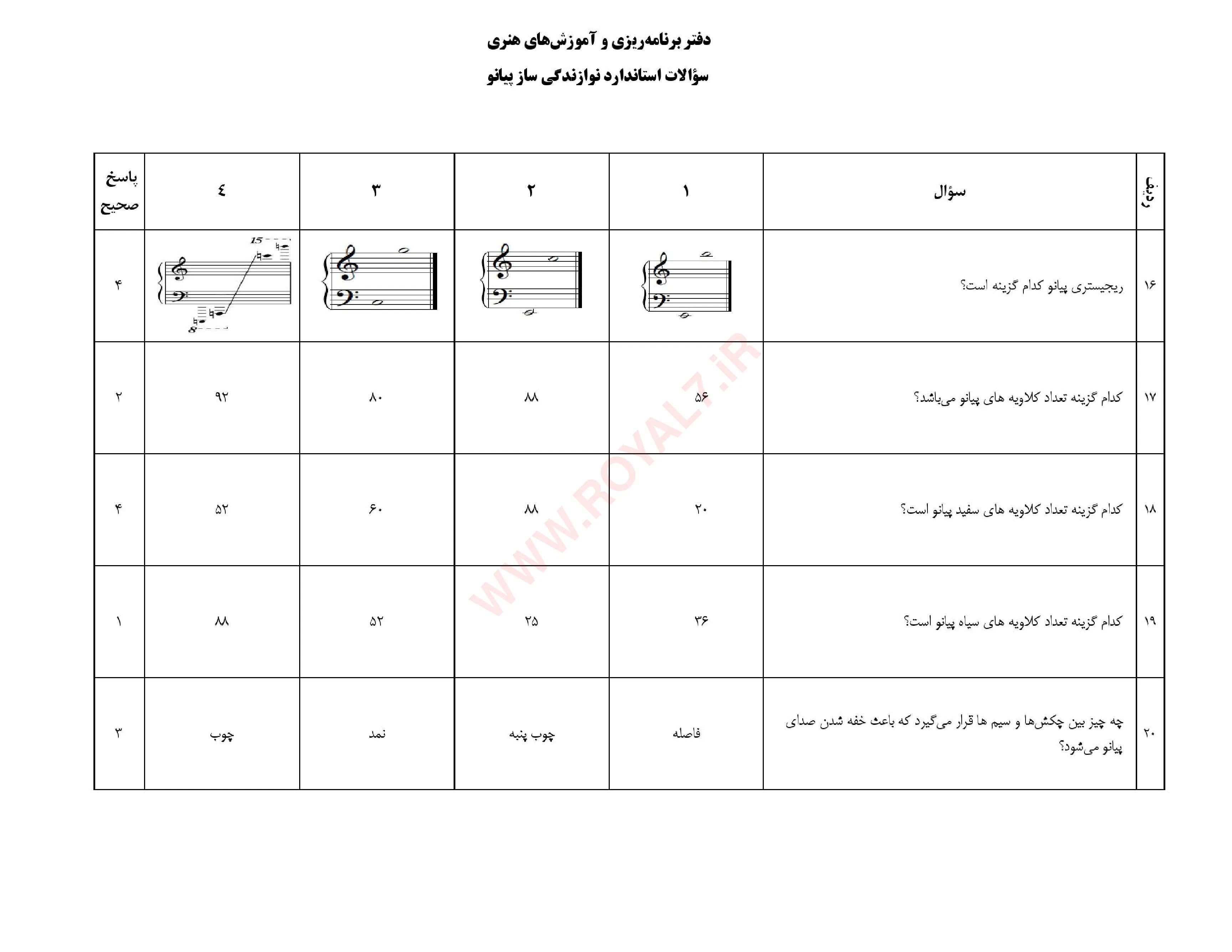 نمونه سوالات نوازنده پیانو فنی حرفه ای با جواب