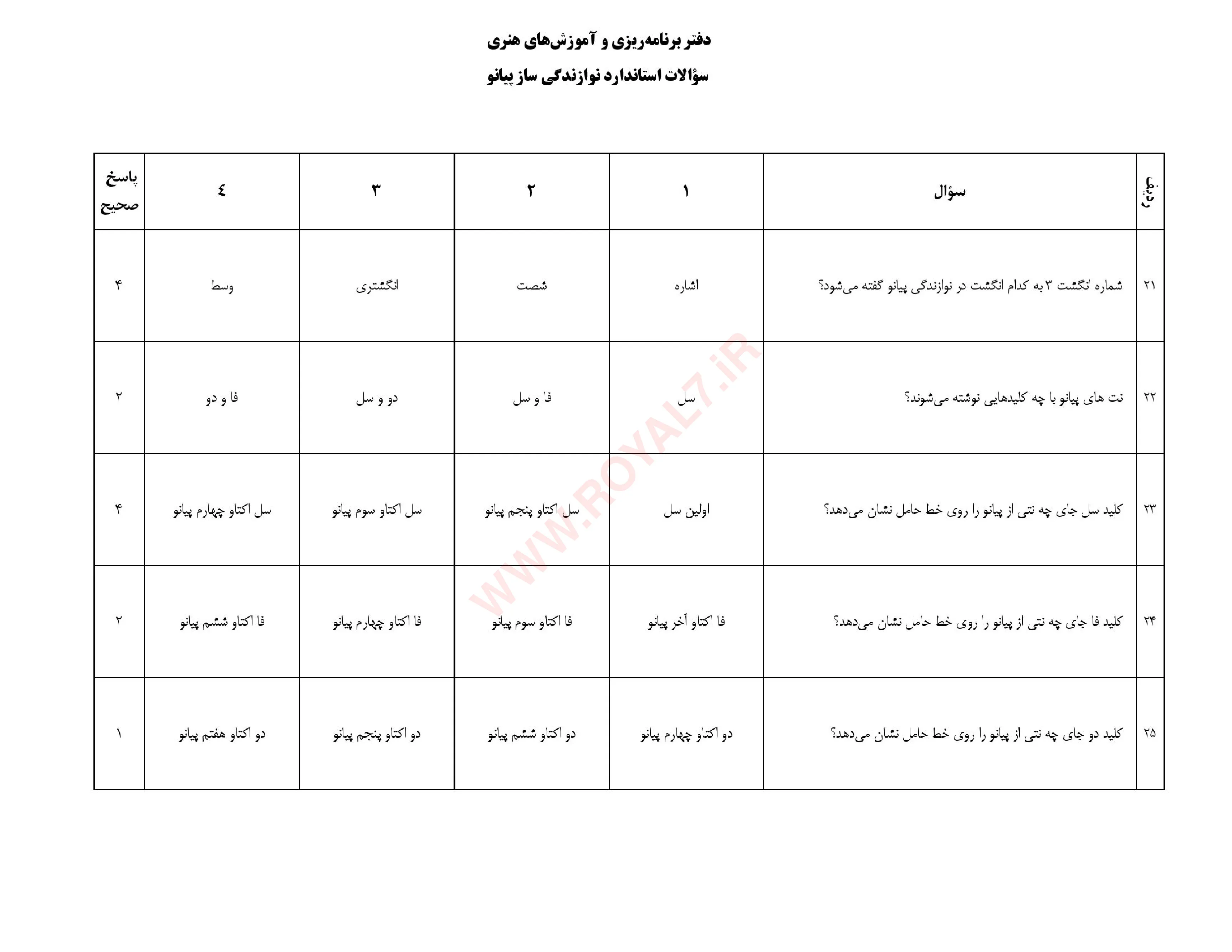 نمونه سوالات نوازنده پیانو  با جواب