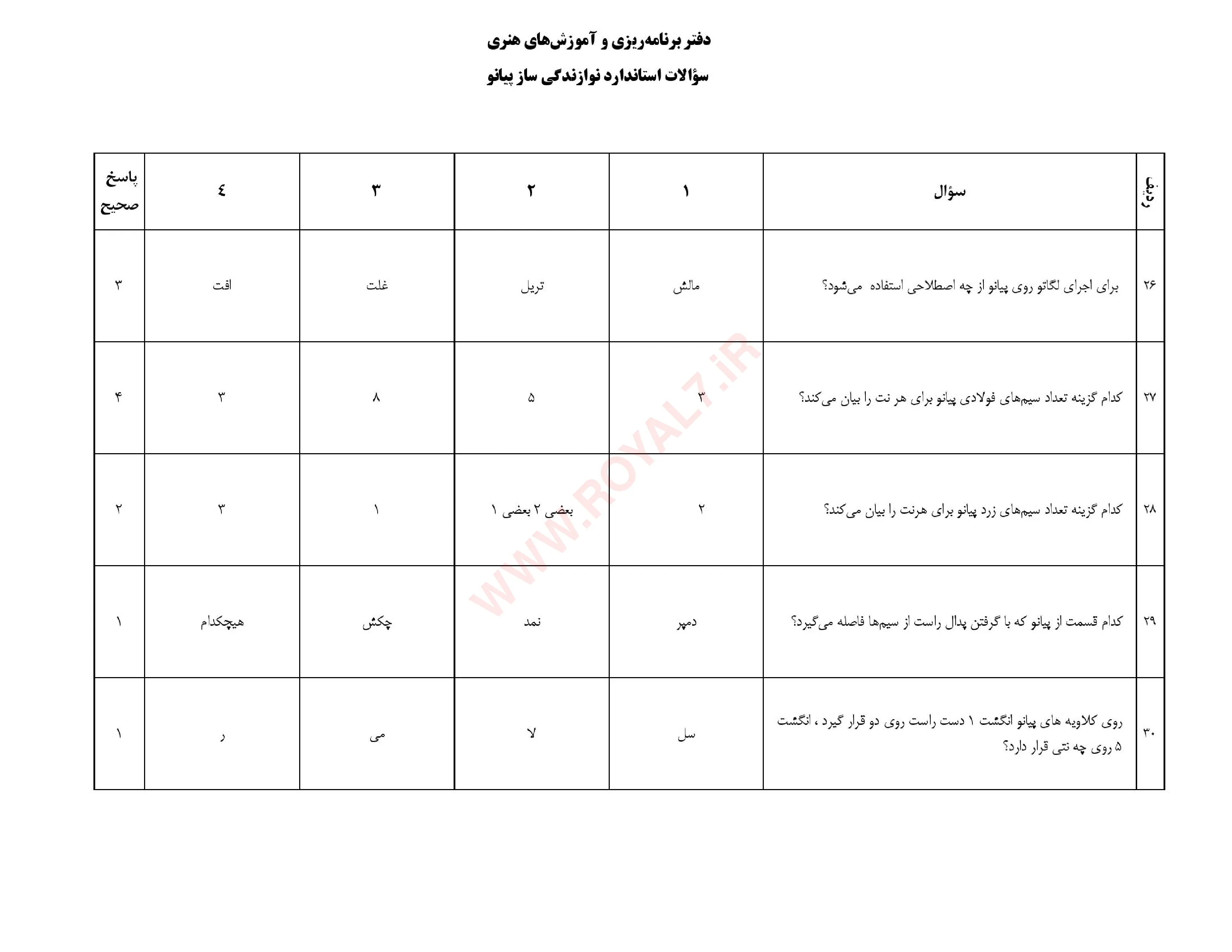 دانلود 225 نمونه سوال نوازنده پیانو فنی حرفه ای