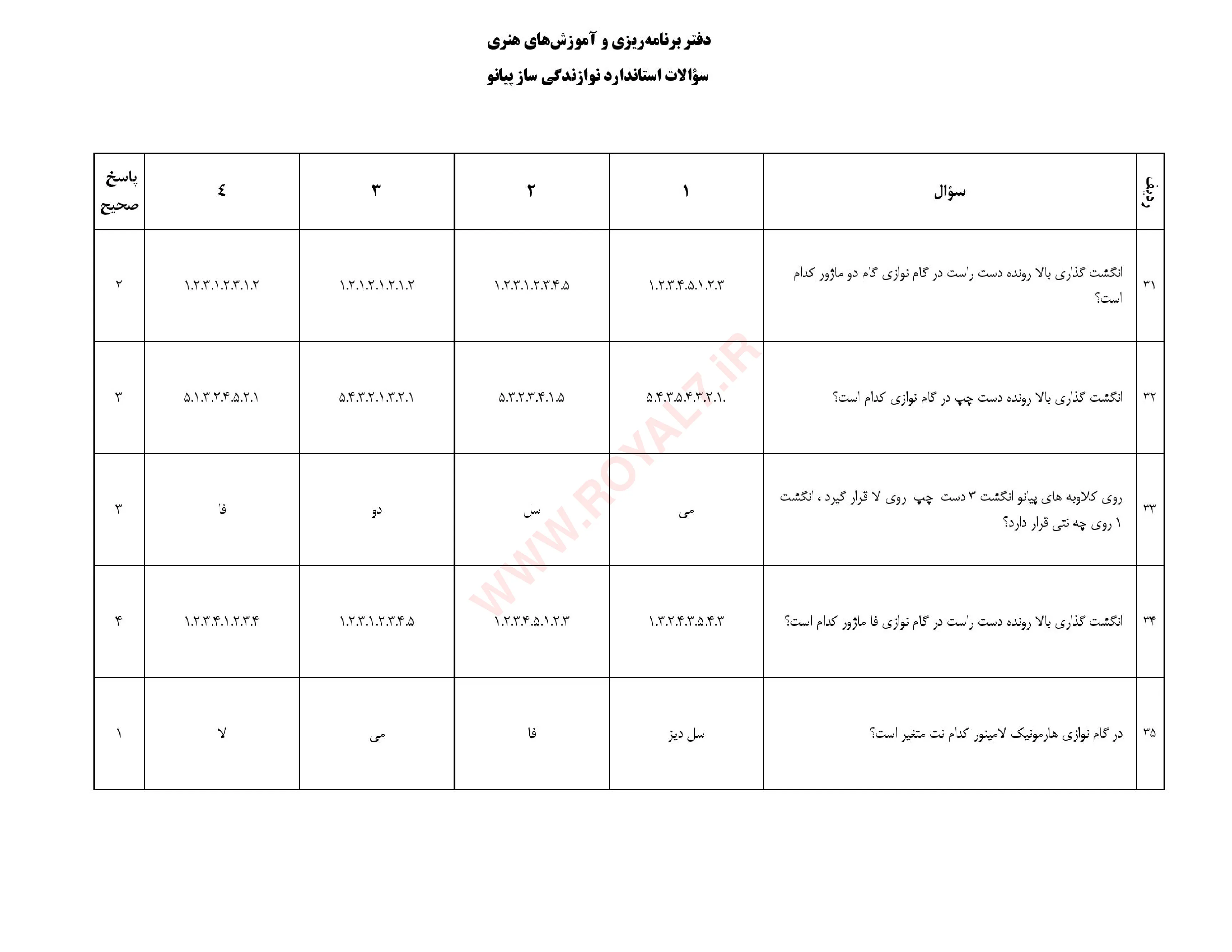 دانلود 225 نمونه سوال نوازنده پیانو فنی حرفه ای