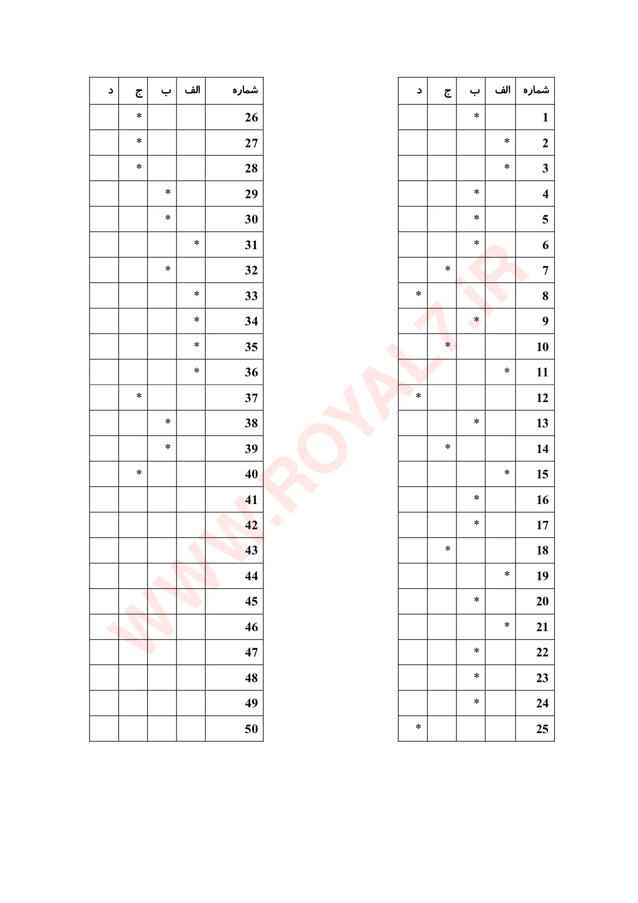 نمونه سوالات سری دوزی سرویس خواب  با جواب