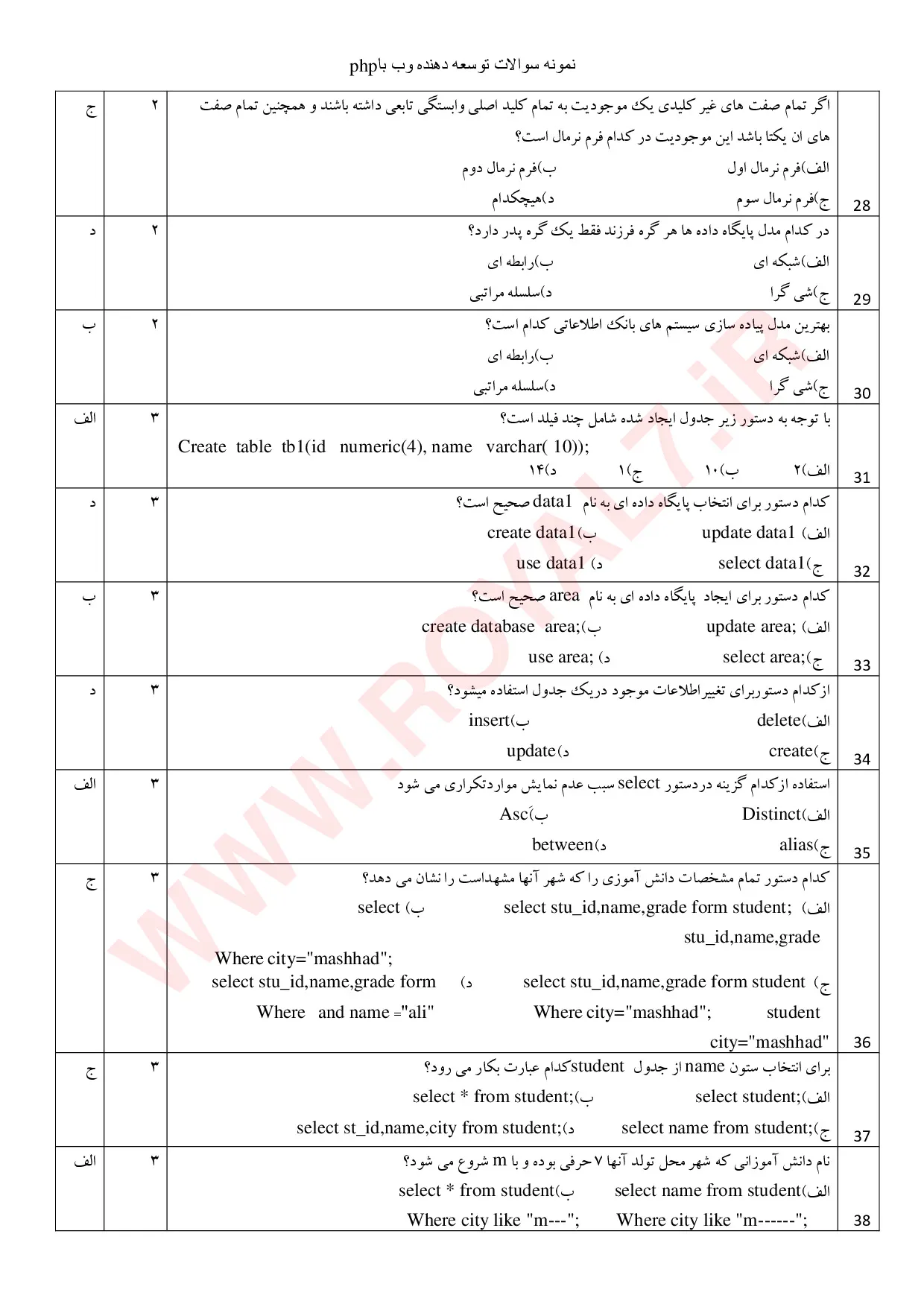 نمونه سوالات نمونه سوالات توسعه دهنده صفحات وب با PHP و MySQL فنی حرفه ای 1405 با جواب