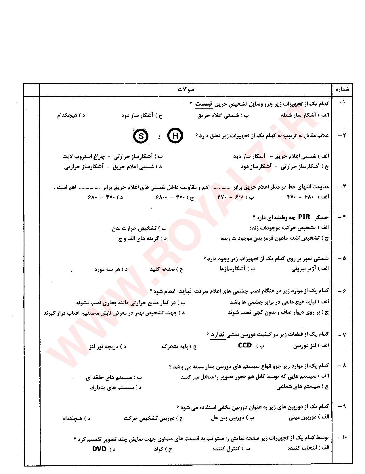 دانلود 765 نمونه سوال برق ساختمان درجه 1 فنی حرفه ای با جواب